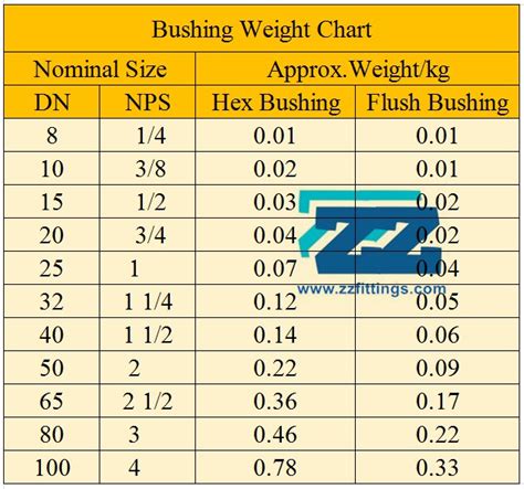 sheet metal bushings|metal bushings by size.